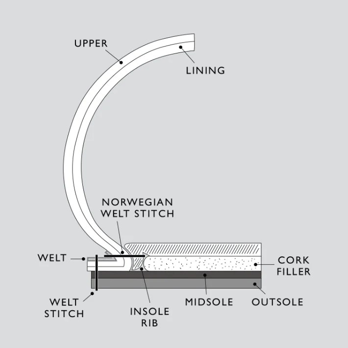soles | shoestechnologies 