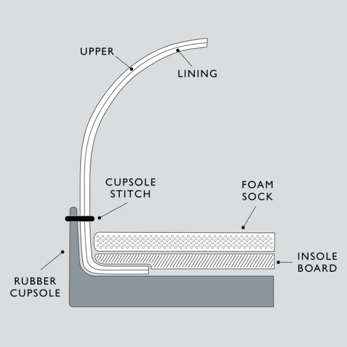 soles | shoestechnologies 