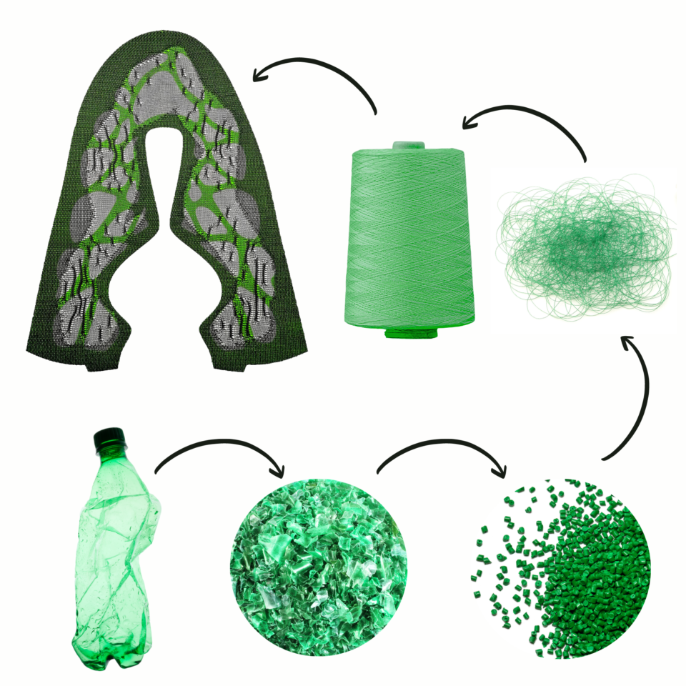 sustainable knit upper by Sneaknit