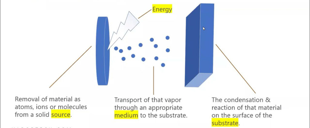 metal accessories | shoestechnologies 