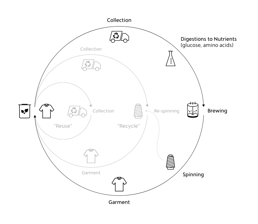 A future of biobased materials is possible. That future has already begun
