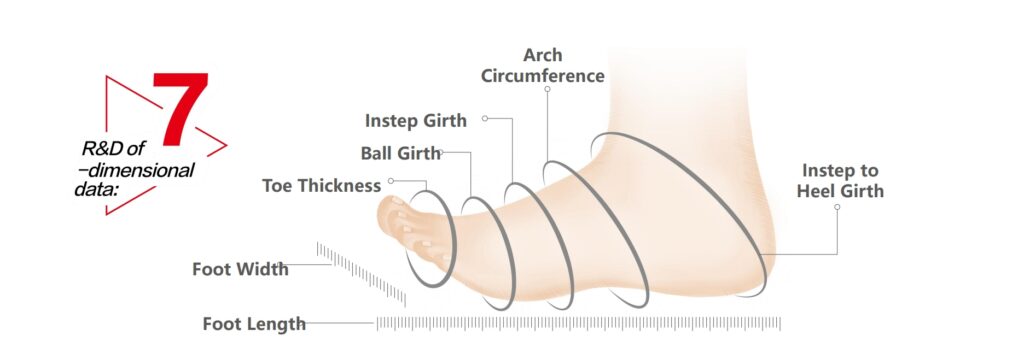 There are those who think of the elderly and create shoes dedicated to them elderly shoes | zuliz, inblu |shoestechnologies